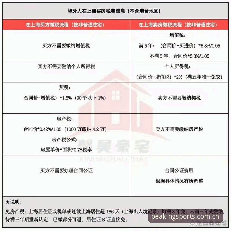 NG体育平台安全下载操作教程：从入门到精通的全流程指南